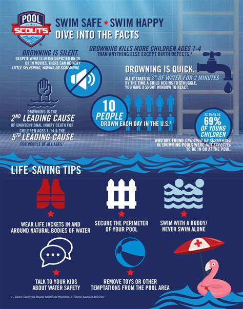 Water Safety Tips Infographic