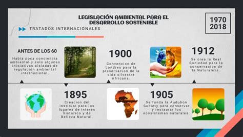 LegislaciÓn Ambiental Para El Desarrollo Sostenible