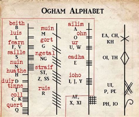 An Old Book With Some Type Of Alphabet Written In Red And Black On The Page