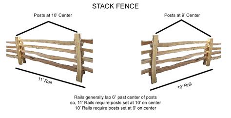 Black Locust Split Rail Fencing Bark House®