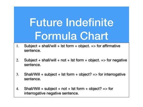 The formula for making a simple present verb negative is do/does + not + root form of verb. future indefinite tense formula, Future Simple Chart ...