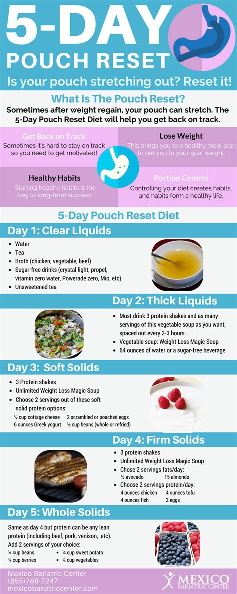 Five Day Pouch Test Diet Dietzc
