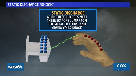 Static Electricity Can Be Blamed On Winter Weather