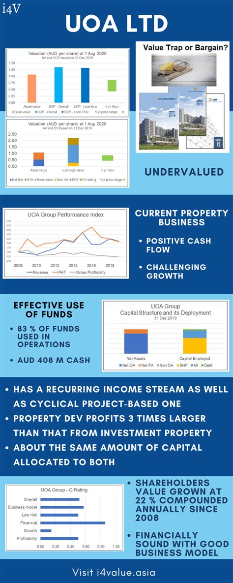 It will include mindspace reit today share price, charts description, historical performance, financial statements & more. Are these outstanding Bursa stock tips - what to buy?