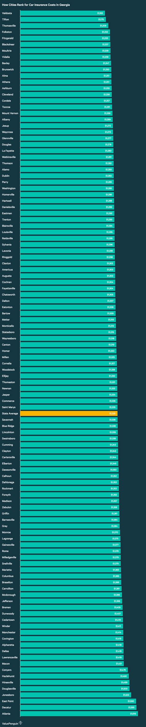 Who Has the Cheapest Auto Insurance Quotes in Georgia ...