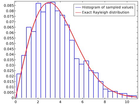 Find The Mean Of A Probability Distribution In Minitab Express