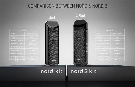 Nord 2 nord pod to offer more pod and coil options. Smok Nord 2 Pod Kit 1500mAh - سموك نورد 2- نورد2-فيب- متجر ...