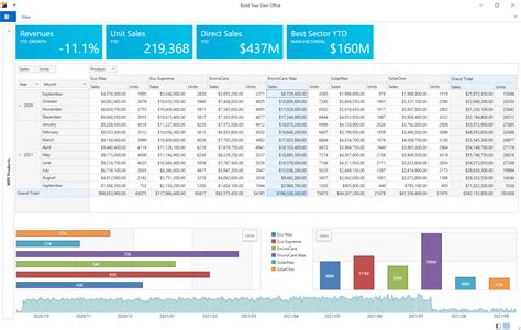 Wpf Pivot Grid Olap Grid Devexpress