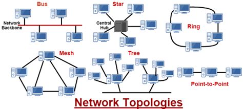 Kelebihan Dan Kekurangan Jenis Topologi Jaringan Komputer Info Solution