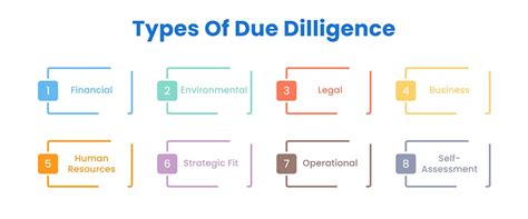 Due Diligence Meaning Definition Examples Types Checklist