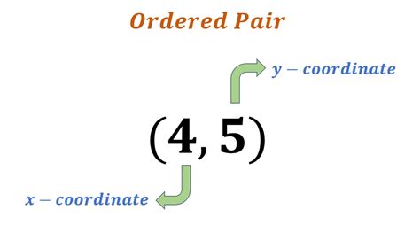 Ordered Pairs Definition Examples Steps Negatives And Switching