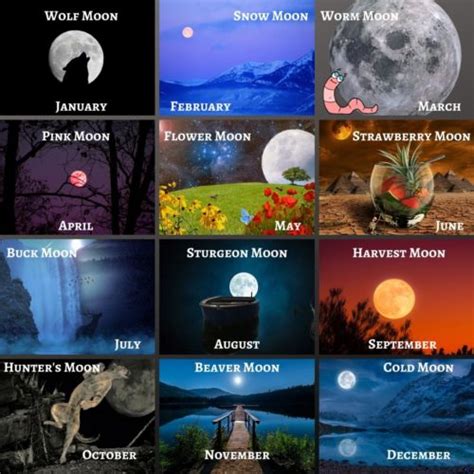 Astronomy Moon Names