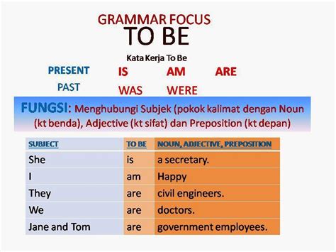 Contoh Kalimat Verbal Dalam Bahasa Inggris 2021