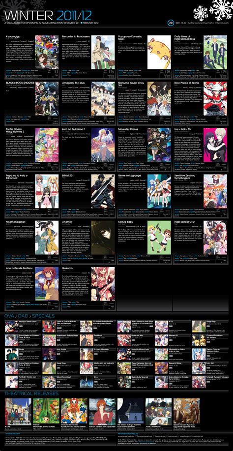 Anime Chart List