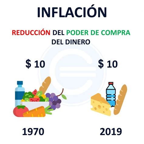 Cómo se mide la inflación Qué es definición y concepto