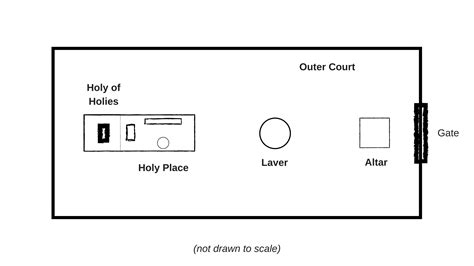 What Christians Should Know The Tabernacle I
