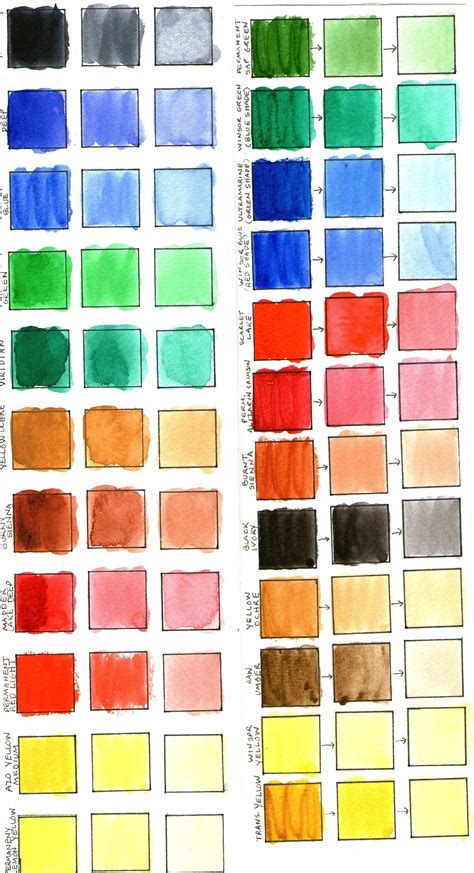 Watercolor Mixing Chart