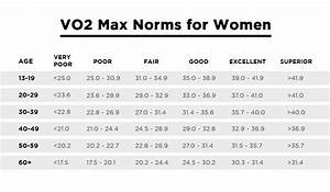 Female Vo2 Max Chart