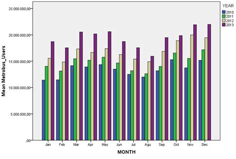 Number Of Passengers Per Month Download Scientific Diagram