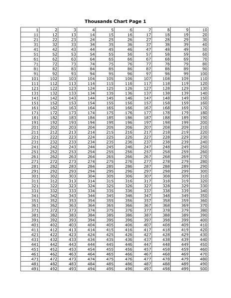 1000s Chart Free Printable Free Printable Templates