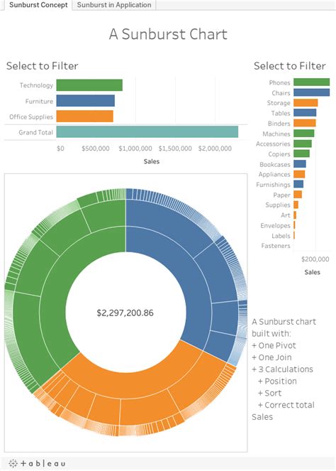 How To Create Sunburst Chart In Tableau Chart Walls