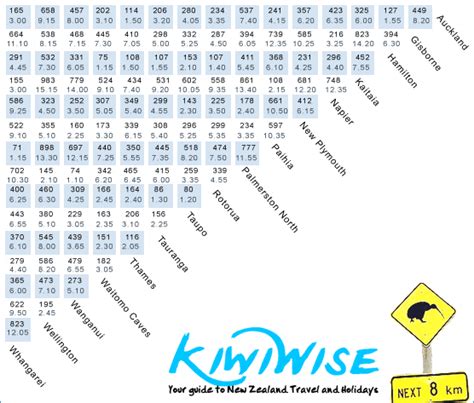 Maybe you would like to learn more about one of these? Travel times and distances New Zealand. Count in hours not ...