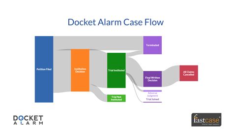 Breaking News: Fastcase Adds Federal and State Docket Analytics Through