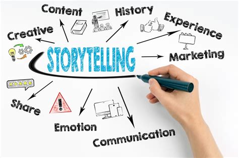 Brand Storytelling 101 6 Must Have Content Elements Pam Moore