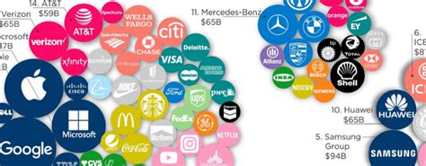 Brands of the world is the world\'s largest library of brand logos in vector format available to download for free. Cuáles son las marcas más valiosas del mundo en 2020