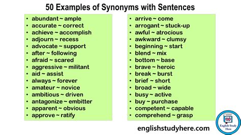 Synonyms Archives English Study Here