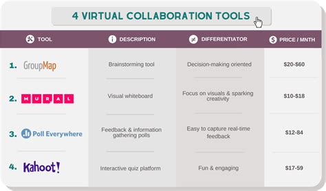 4 Virtual Collaboration Tools To Increase Engagement Andrew Perry