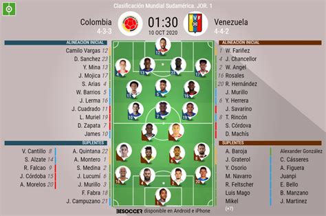 La presentación de la selección colombia contra la verdeamarelha dejó toda clase de impresiones. Así seguimos el directo del Colombia-Venezuela - BeSoccer
