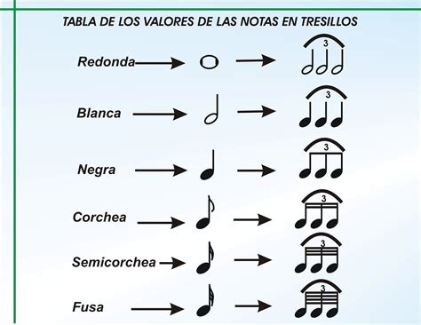 Nombres Y Valores De Las Notas Musicales Mobile Legends