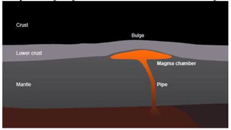 Geography Form 3 Topic 2 School Base Online