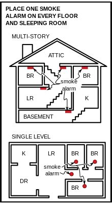 You may be thinking…why do i care…i just want a the sensor has a coverage of 20 to 40 square meters which should be enough for big rooms. Smoke detector - Wikipedia
