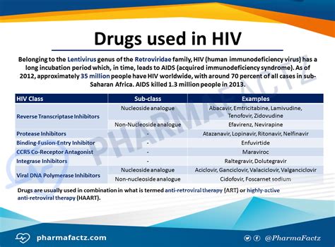 Hiv Drugs Classification