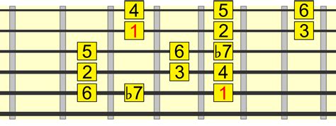 How To Play The Mixolydian Blues A Sweeter Blues Sound