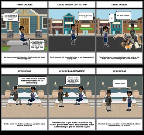 Storyboardthat Motivation Storyboard Par A887f40f