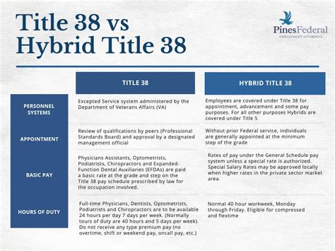 Title 38 Vs Hybrid 38 Whats The Difference