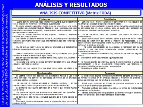 Estudio De Mercadotecnia Para Diseñar Un Medio De Promoción O Catálogo