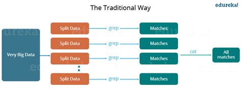 Fundamentals Of Mapreduce With Mapreduce Example By Shubham Sinha
