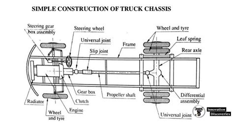 Understanding The Vehicle Chassis System
