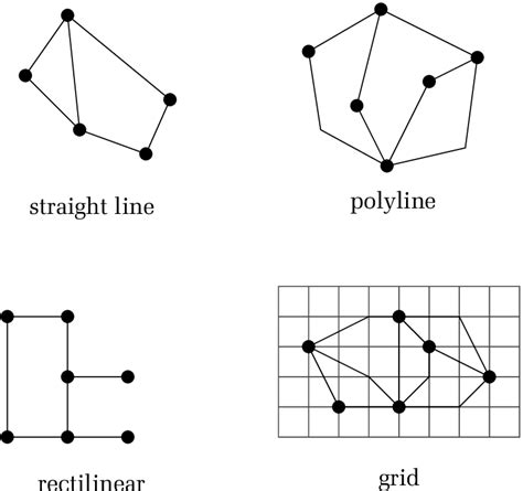 1 Examples Of Straight Line Polyline Rectilinear And Grid Drawings