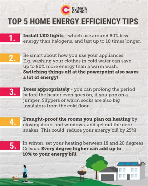 Home Energy Efficiency Tips Save Money And Emissions Climate Council