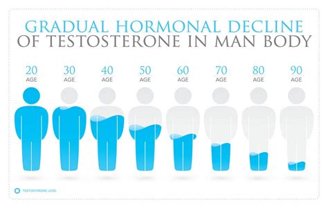 Signs Of High Testosterone In Men Symptoms And Treatment Hrtguru