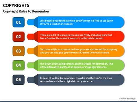 Copyrights Powerpoint Template Ppt Slides