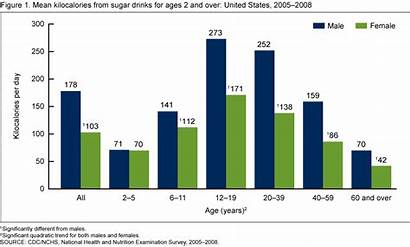 Data Drinks Sugar Soft Consumption Drink Sugary