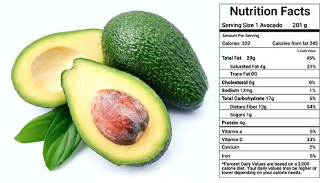 10 Avocado Nutrition Facts Most People Dont Know About Trulymind