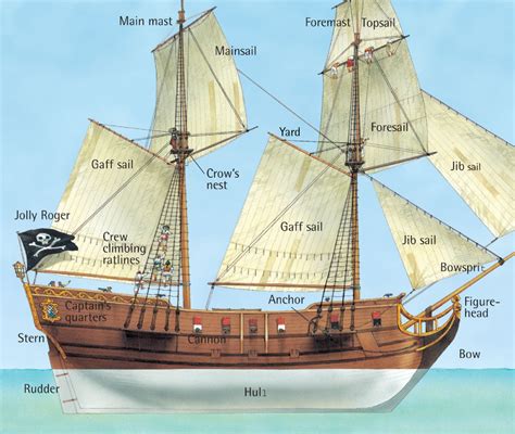 Brigantine Ship Diagram