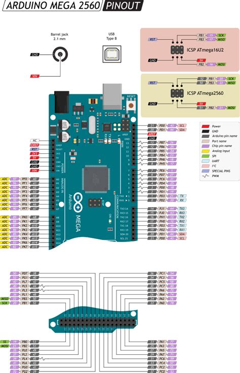 Ilitek Ili9486 Arduino Mega 2560 Rev3 Pinout Arduino Overlays Vrogue
